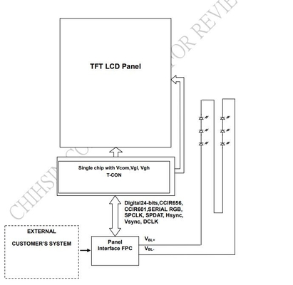 3.45 inch TFT LCD Module LQ035NC111 Innolux 320 *240 RGB display