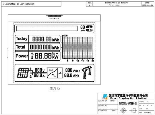 128*16 Dots FSTN Customized LCD Module 6H With ST7565P Wide Temperature For UPS Photovoltaic Inverter